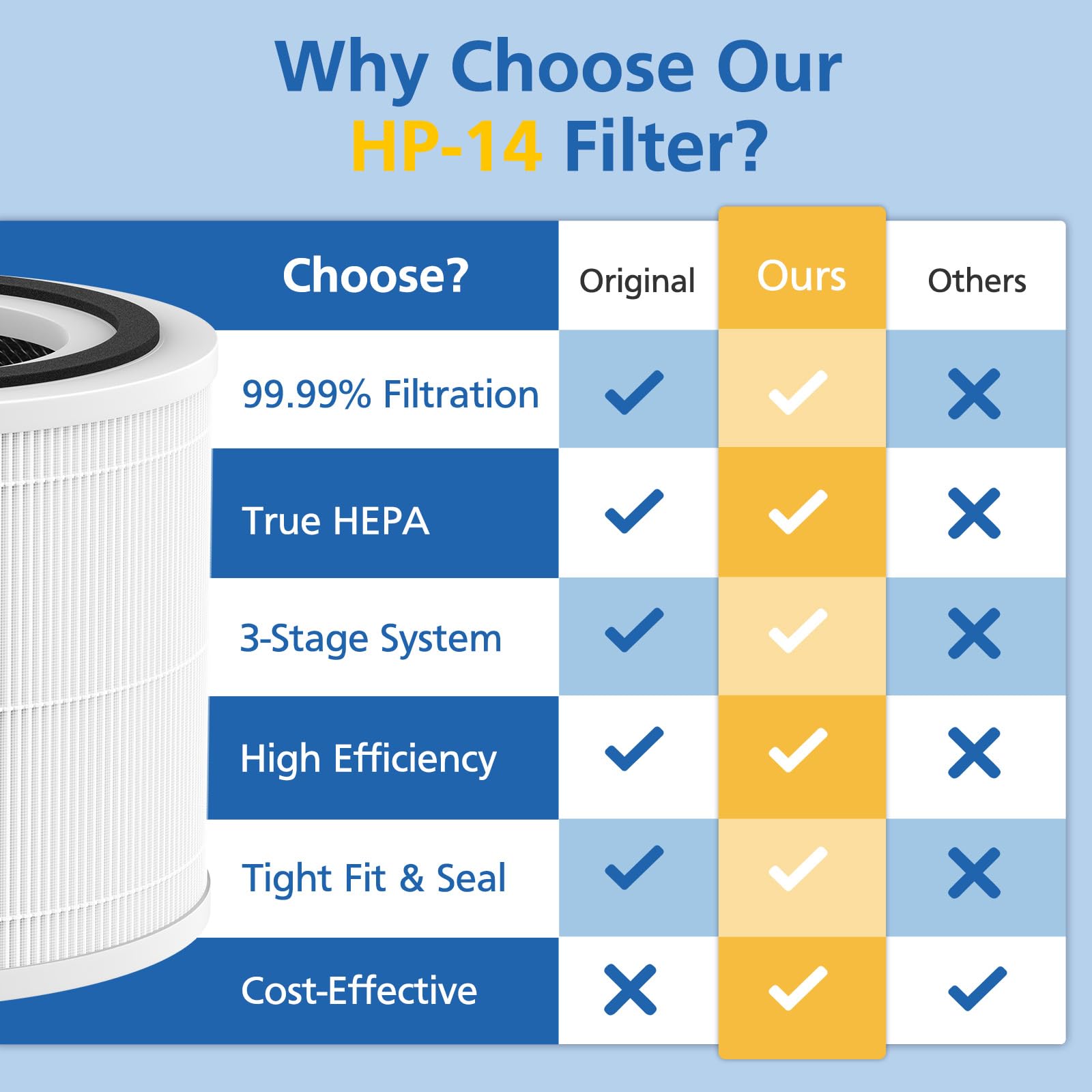True HP 14 Replacement Filter Compatible with Puro 240 Air Purifier, 3-in-1 True 14 HEPA Filter Replacement with Activated Carbon, 4 Pack