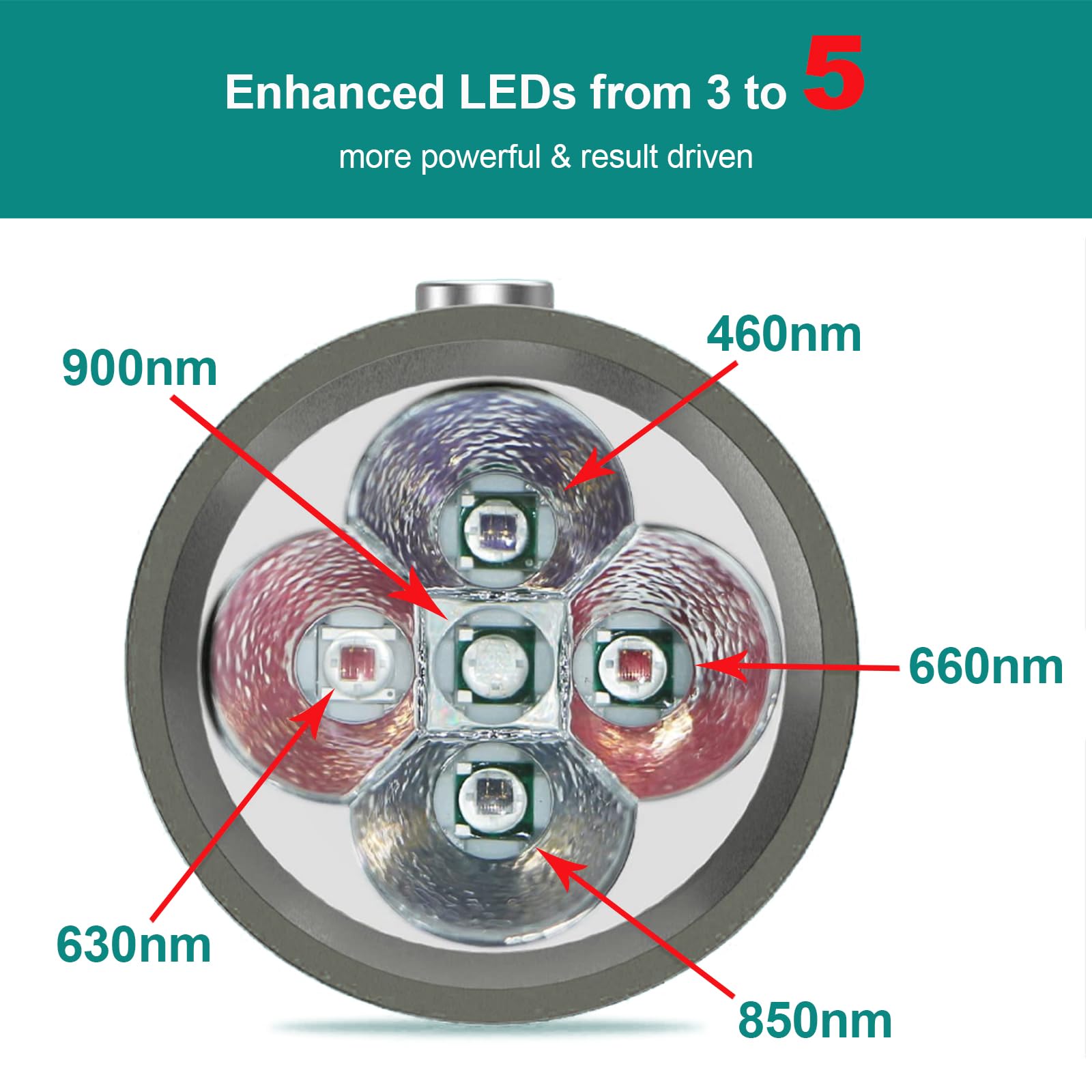 Red Light Therapy Device Red Light Cold SoreCold Sore Canker Sore Treatment Device Infrared Light Therapy for Lips Mouth Nose Ear Knee Feet Hands Joint Muscle Nerve Pain Relief