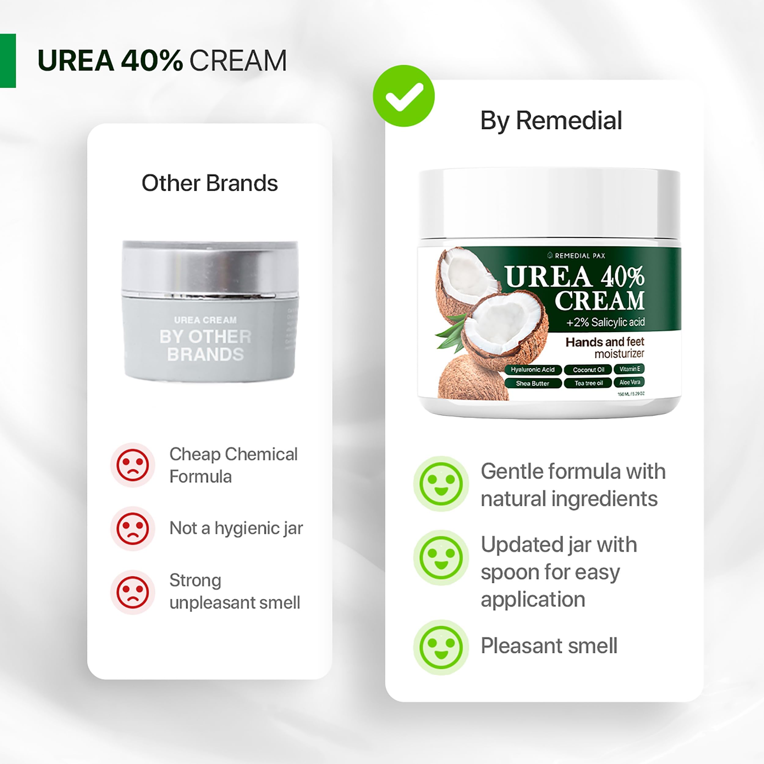 REMEDIAL PAX Urea Cream 40 Percent for Feet, 40% Urea Foot Cream for Dry Cracked Heels Knees Elbows Callus Hands with 2% Salicylic Acid, Foot Moisturizer, Moisturizer for Feet Care