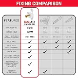 Bullfix Universal Plasterboard Fixings Heavy Duty 6 Pack 116kg Load view 3