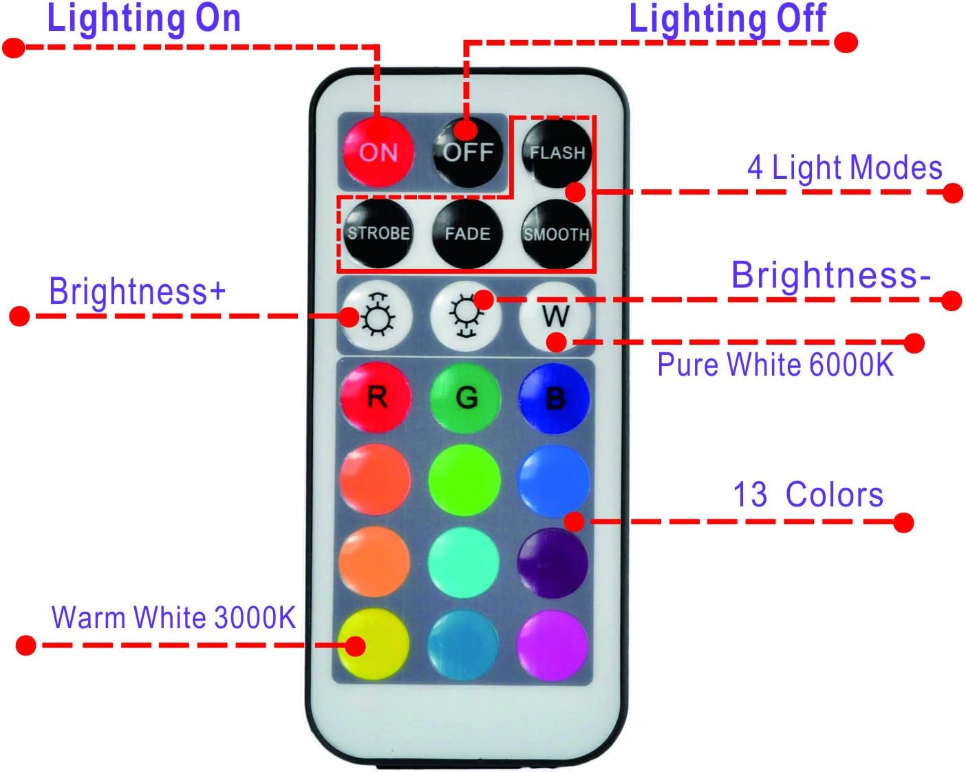 Paper Lantern Lights Battery Operated Remote Hanging Led Lantern Lights with Hook Super Bright RGB White Warm White 15 Days Standby, 36 hours Constant On for Lantern Tent Lighting(10 lights+2 remotes) - - 