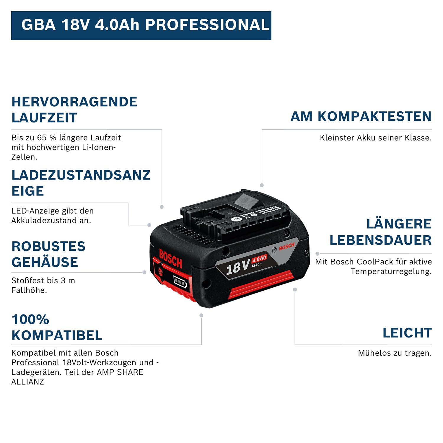 Bosch Professional 18V System Akku GBA 18V 4.0Ah 2
