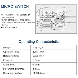 Heschen Micro Switch V-15-1C25 SPDT Button Type 20A