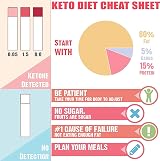 Seba Nutrition Keto Test Strips Urinalysis 125 Strips Ketone Meter view 6