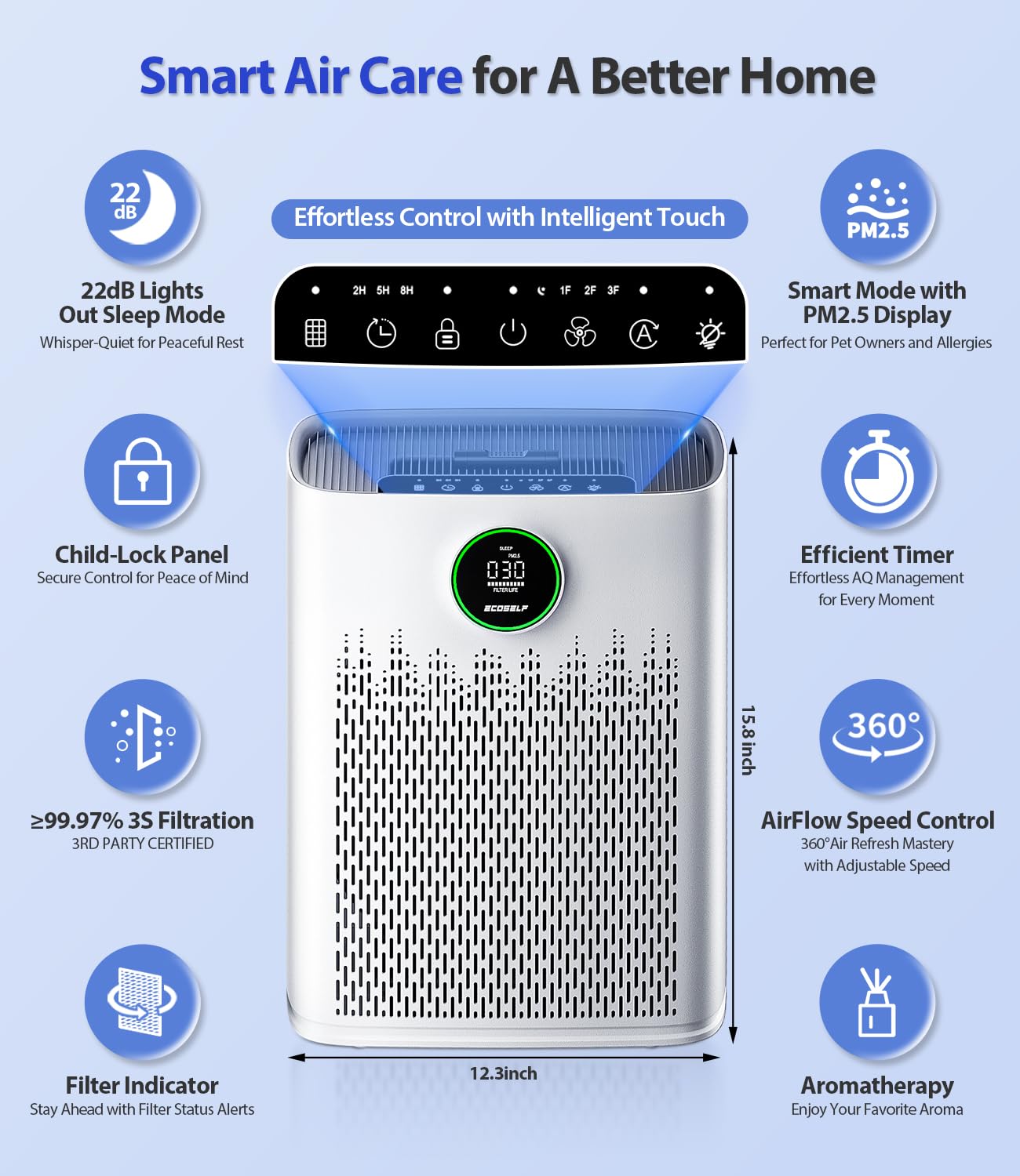 Air Purifiers for Home Large Room, Cover Up to 2400 Ft² with True HEPA Filter, Smart Mode, PM2.5 Air Quality Display, 22dB Sleep Mode, Aromatherapy with 2X-Purification & 360°Air Outlet, HAP603, White