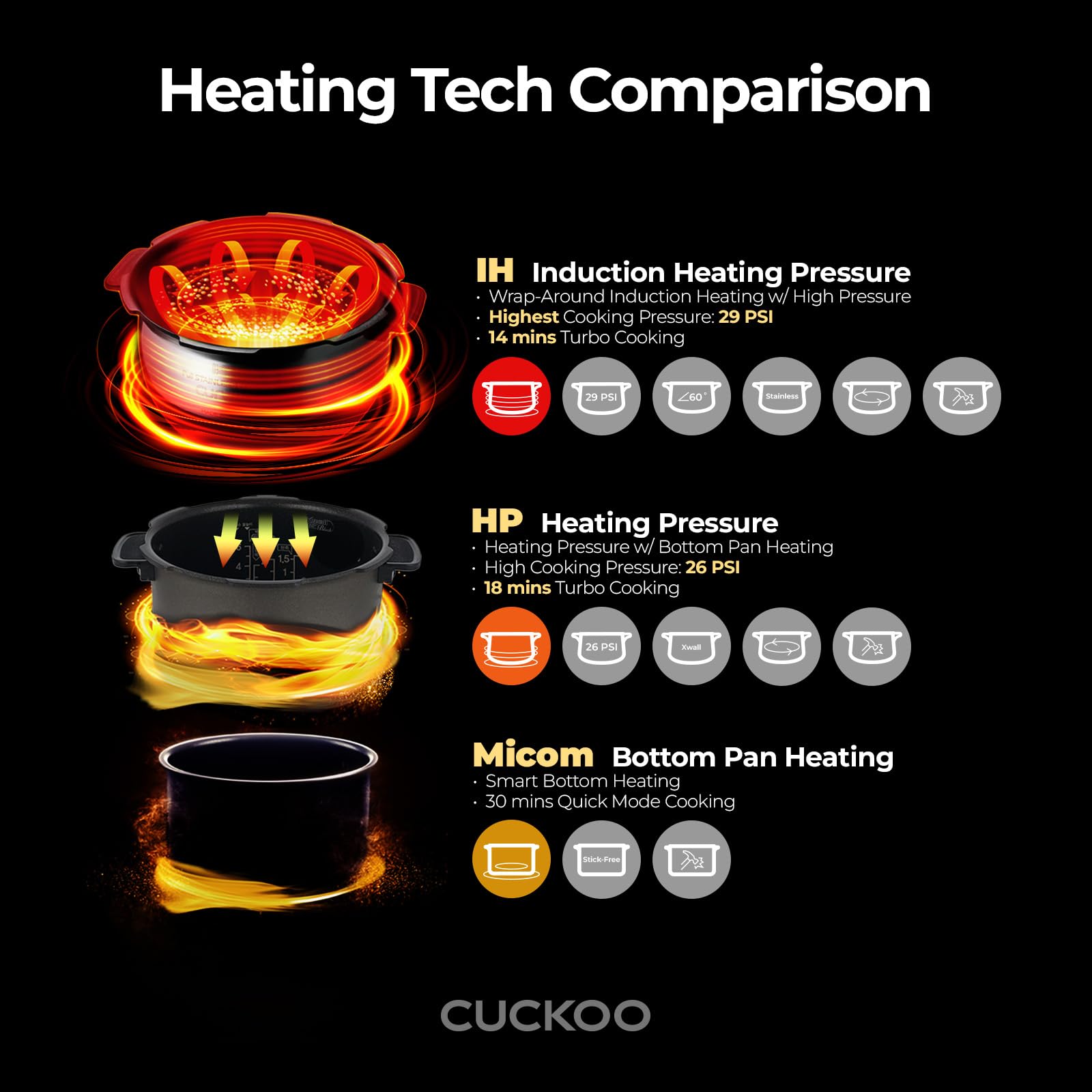 CUCKOO CRP-BHSS0609F 6-Cup (Uncooked) / 12-Cup (Cooked) Induction Heating Pressure Rice Cooker with Nonstick Inner Pot, 16 Menu Modes, Fuzzy Logic Tech, 3 Voice Guide, Auto Clean (White)