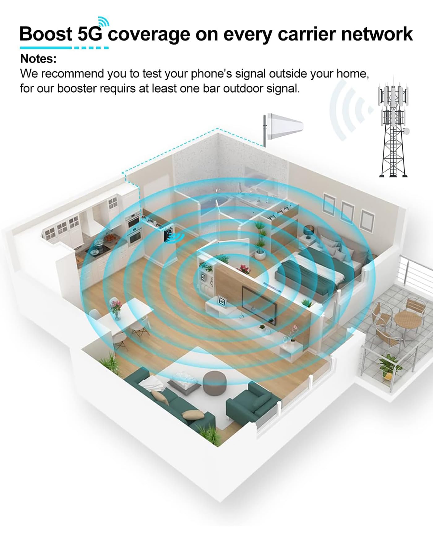 Cell Phone Signal Booster, 4G LTE 5G Cell Phone Booster with LCD Touch Screen Cover 4,500 Sq Ft for Home Office All U.S. Carriers Verizon, AT&T, T-Mobile 65dB High Gain Support All Band | FCC Approved