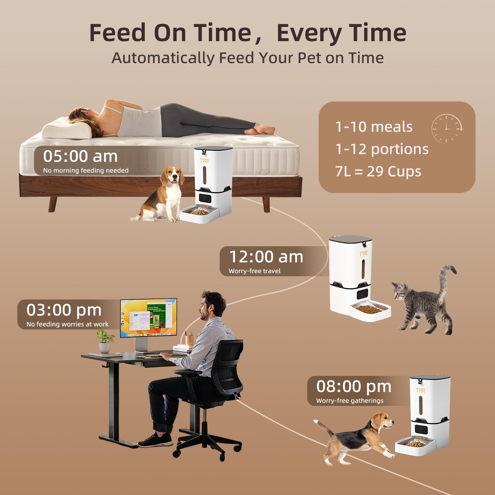 TYM Automatic Cat Feeder 7L Time Cat Feeder for Dry Food APP Control Pet Food Dispenser Programmable Portion Size Auto Feeder for Cats and Dogs with Stainless Bowl Large Capacity(WiFi is Not Required)