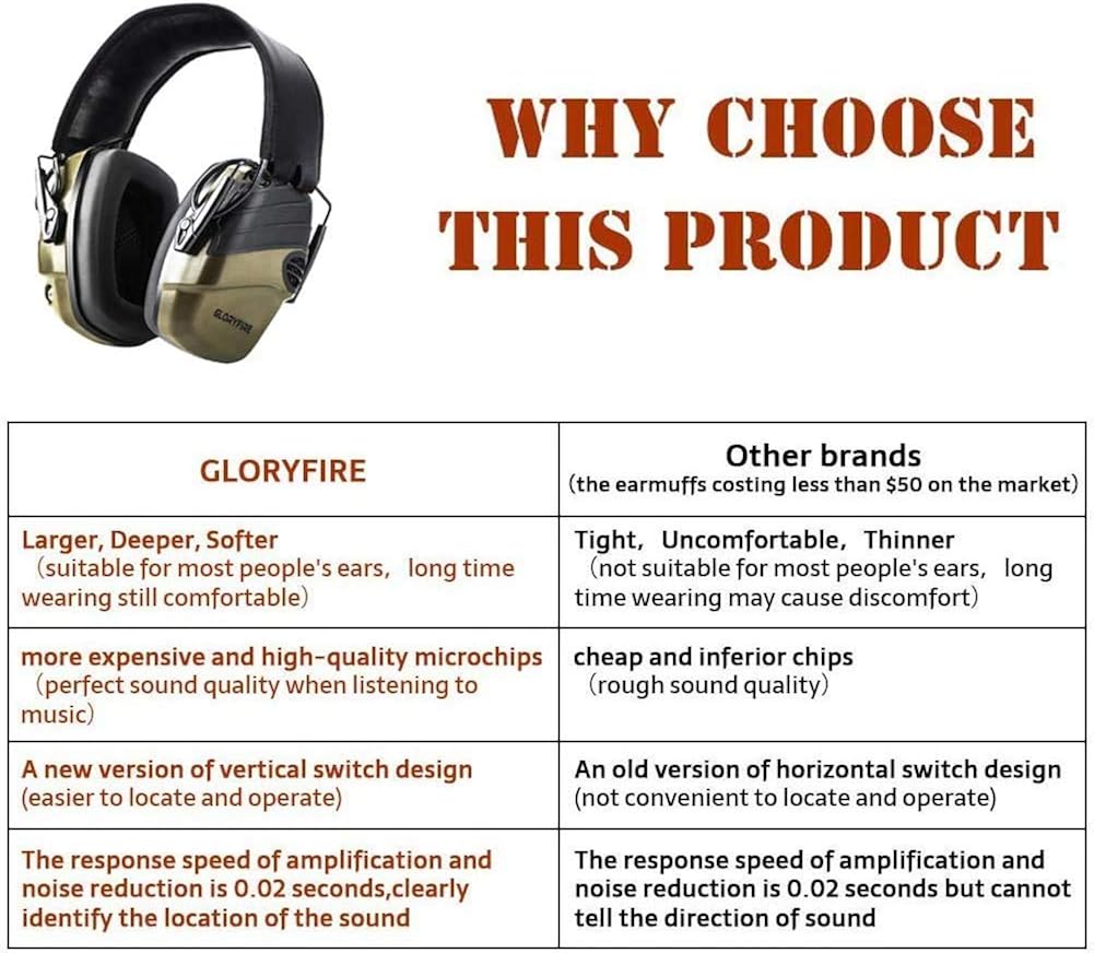 GLORYFIRE Electronic Shooting Earmuff Shooting Ear Protection Sound Amplification 6 Times Electric Earmuffs Perfect for Hunting and Shooting : Clothing