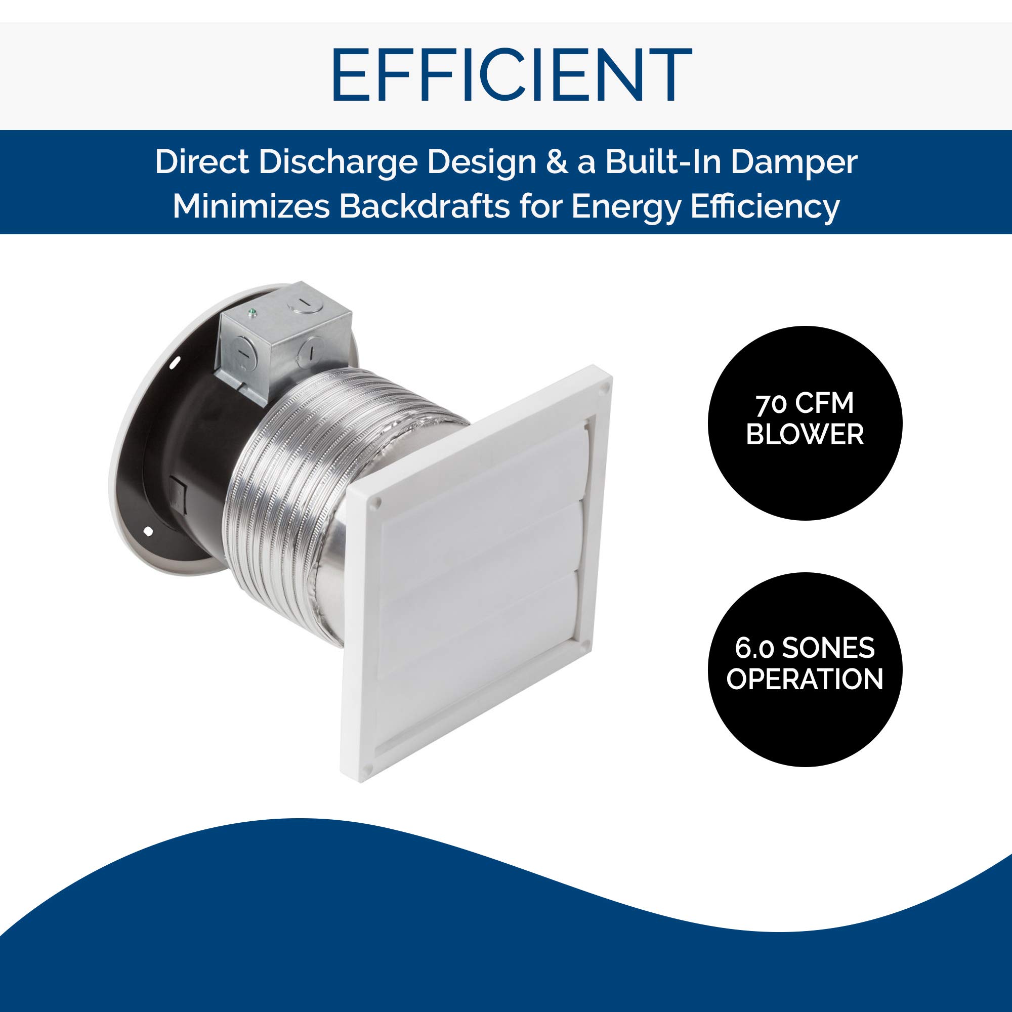 Broan-NuTone 512M Through-the-Wall Ventilation Fan White Cover, 6-Inch 70 CFM 6.0 Sones