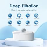 Waterdrop WD-PF-01A Plus Replacement Filters Pack of 3 NSF Certified view 5