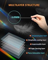 CDEFG Rear Media Screen Protector for 2022-2024