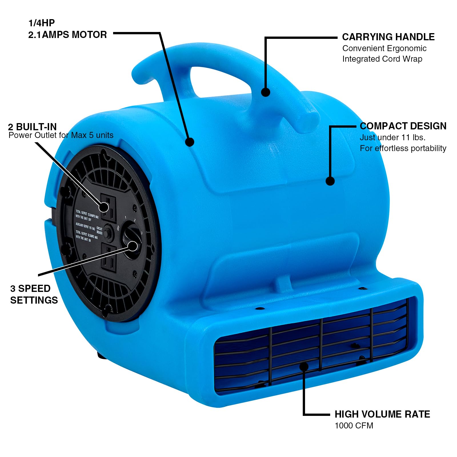 MOUNTO 1/4hp 1000CFM 2 Speed Air Mover Carpet Dryer Floor Fan Cooling Fan (Blue)