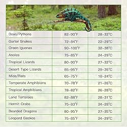 iPower 6X8 Inch 8 Watts Reptile Heating Mat with