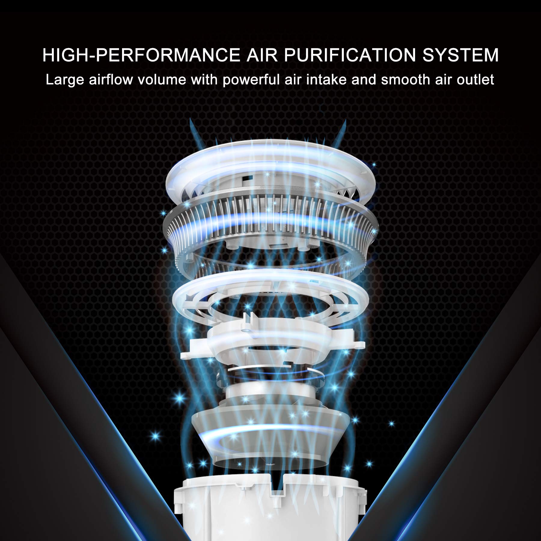 Air Purifier for Home Pets Hair Dust in Bedroom Up Top 843 ft² H13 True HEPA Filter, 25db Filtration System Cleaner Odor Eliminators, Ozone Free, Remove 99.97% Dust Smoke VOCs