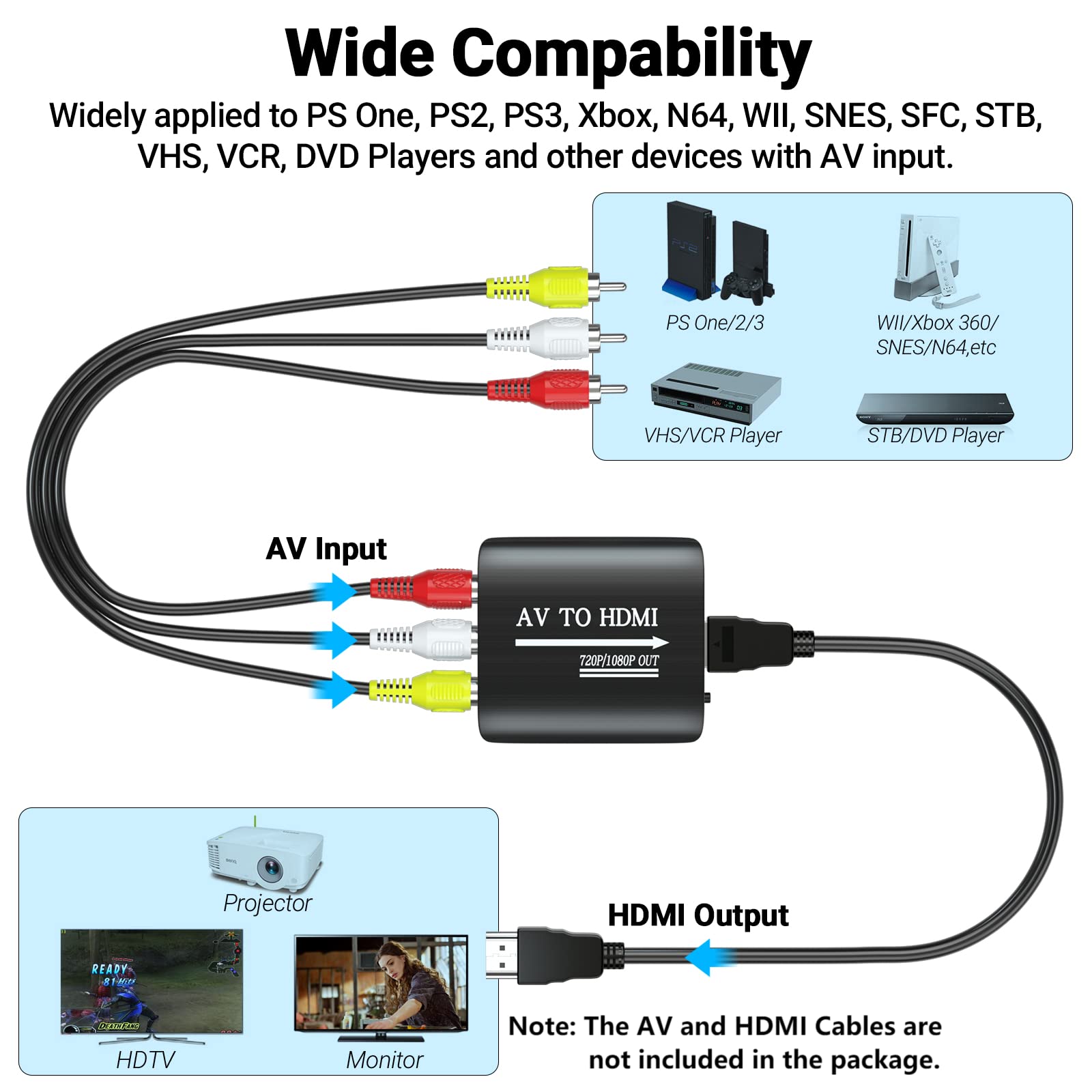 GINGIN AV to HDMI Converter, AV to HDMI Adapter Support 720p/1080p for PS1/PS2/PS3/Xbox 360/WII/N64/SNES/STB/VHS/VCR/Blue-Ray DVD Players