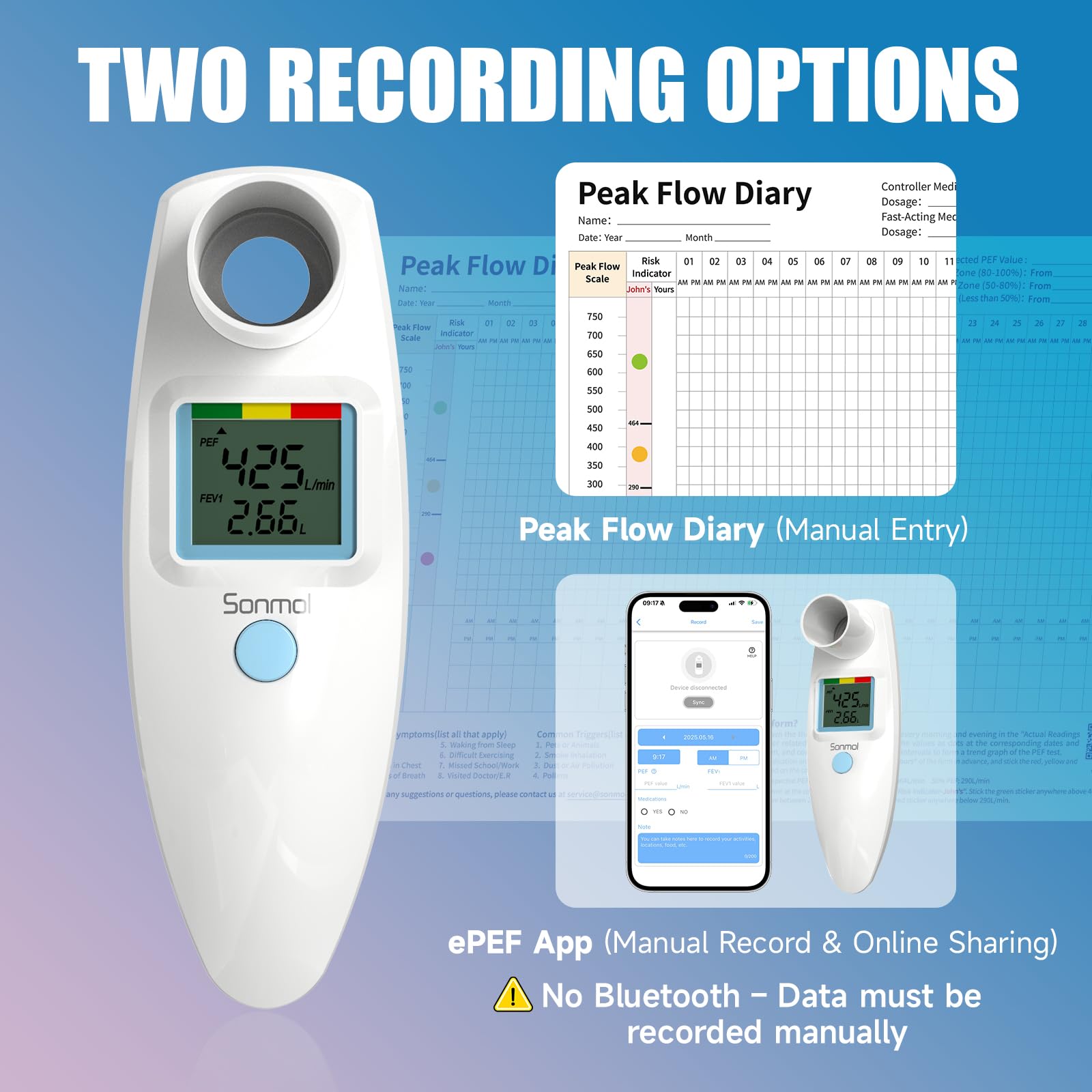 Digital Peak Flow Meter Spirometer Asthma COPD for Adult Kids Portable PEF Forced Expiratory Volume FEV1 Lung Tester Home Medical
