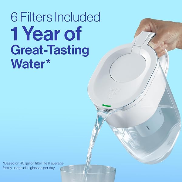BRITA PLUS WATER FILTER, BPA-FREE, HIGH-DENSITY REPLACEMENT FILTER FOR PITCHERS AND DISPENSERS, REDUCES 2X CONTAMINANTS*, LASTS TWO MONTHS OR 40 GALLONS, INCLUDES 6 FILTERS