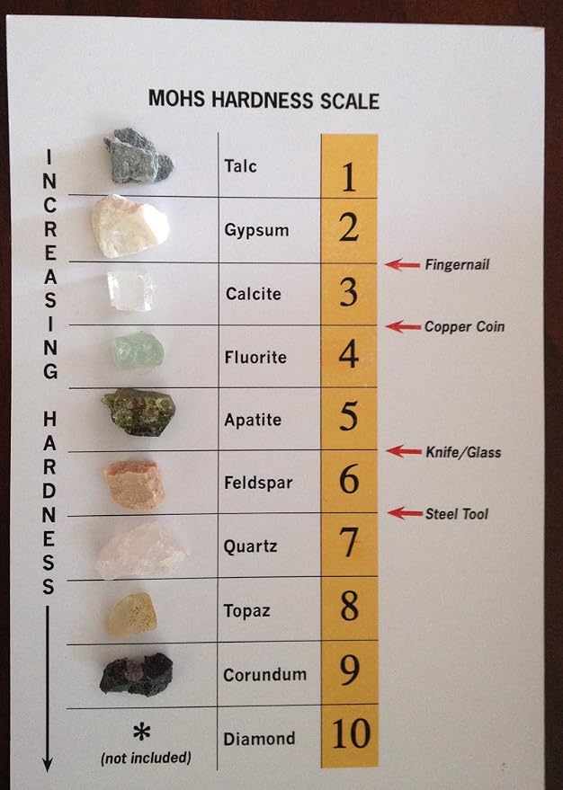 mohs scale