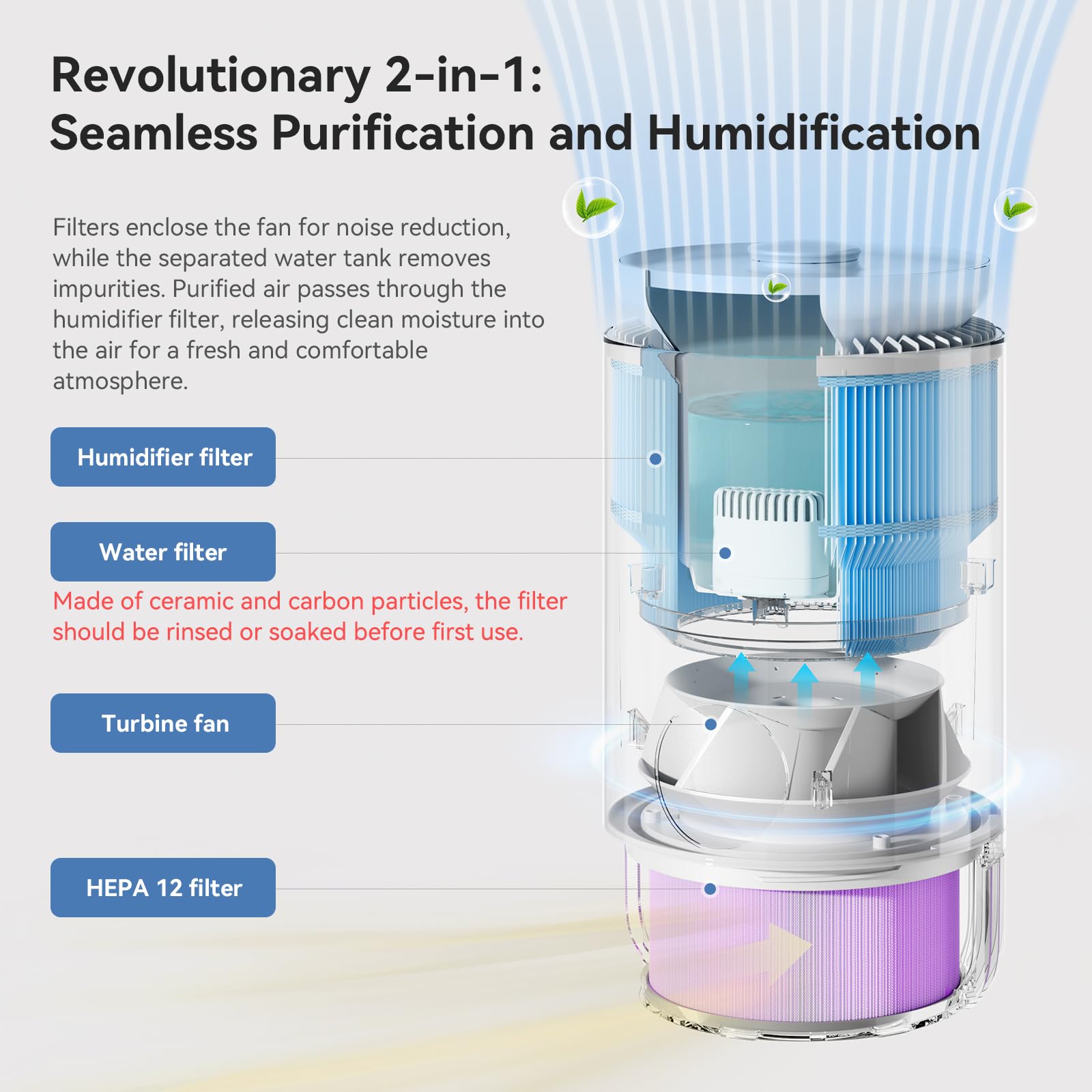 Humidifier and Air Purifier in One, Evaporative Humidifier and HEPA Air Purifier Combo for Bedroom, 0.8 Gal Water Tank Top Fill, 23dB Quite Mist-Free