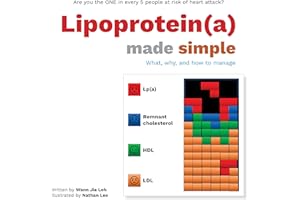 Lipoprotein(a) made simple: What, why, and how to manage