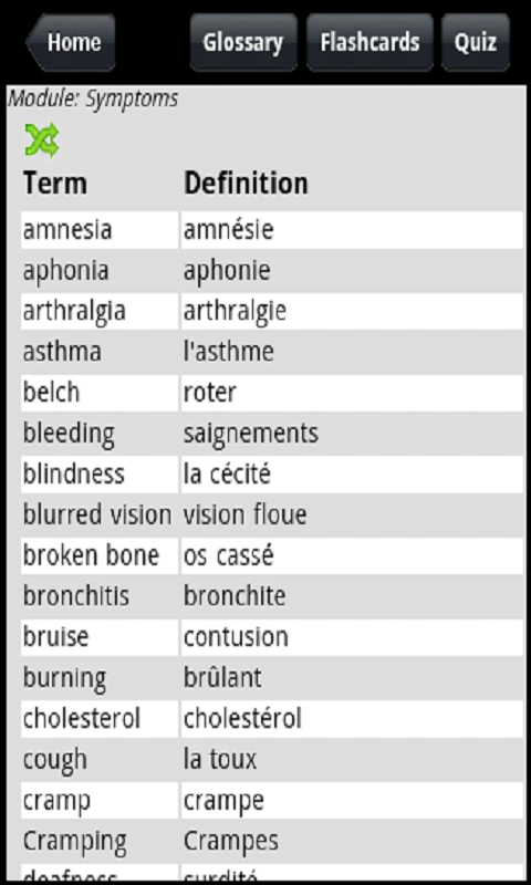 Medical French Assessment Guide for English Speakers - Thumbnail 5