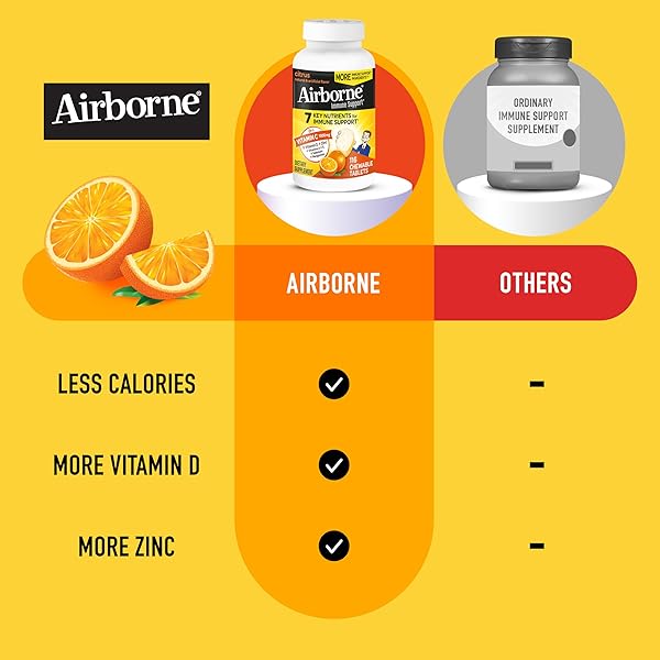 AIRBORNE VITAMIN C 1000MG (PER SERVING) – CITRUS CHEWABLE TABLETS (116 COUNT IN A BOTTLE), GLUTEN-FREE IMMUNE SUPPORT SUPPLEMENT, WITH VITAMINS A C E, ZINC, SELENIUM, ECHINACEA, GINGER, ANTIOXIDANTS