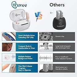 OTC Hearing Aids for Seniors, Rechargeable Hearing