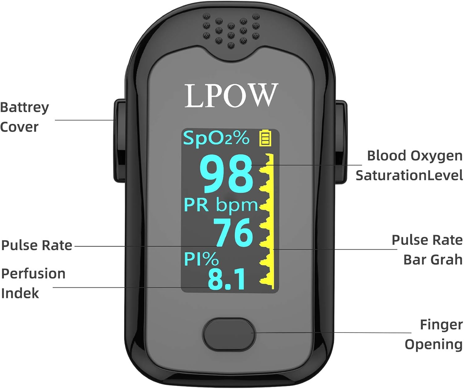 LPOW Pulse Oximeter Fingertip, Blood Oxygen Saturation Monitor for Pulse Rate, Heart Rate Monitor and SpO2 Levels with OLED Screen Display Batteries and Lanyard Included: Health & Personal Care