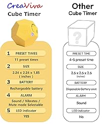 CreaViva Cube Pomodoro Timer, Rechargeable Small