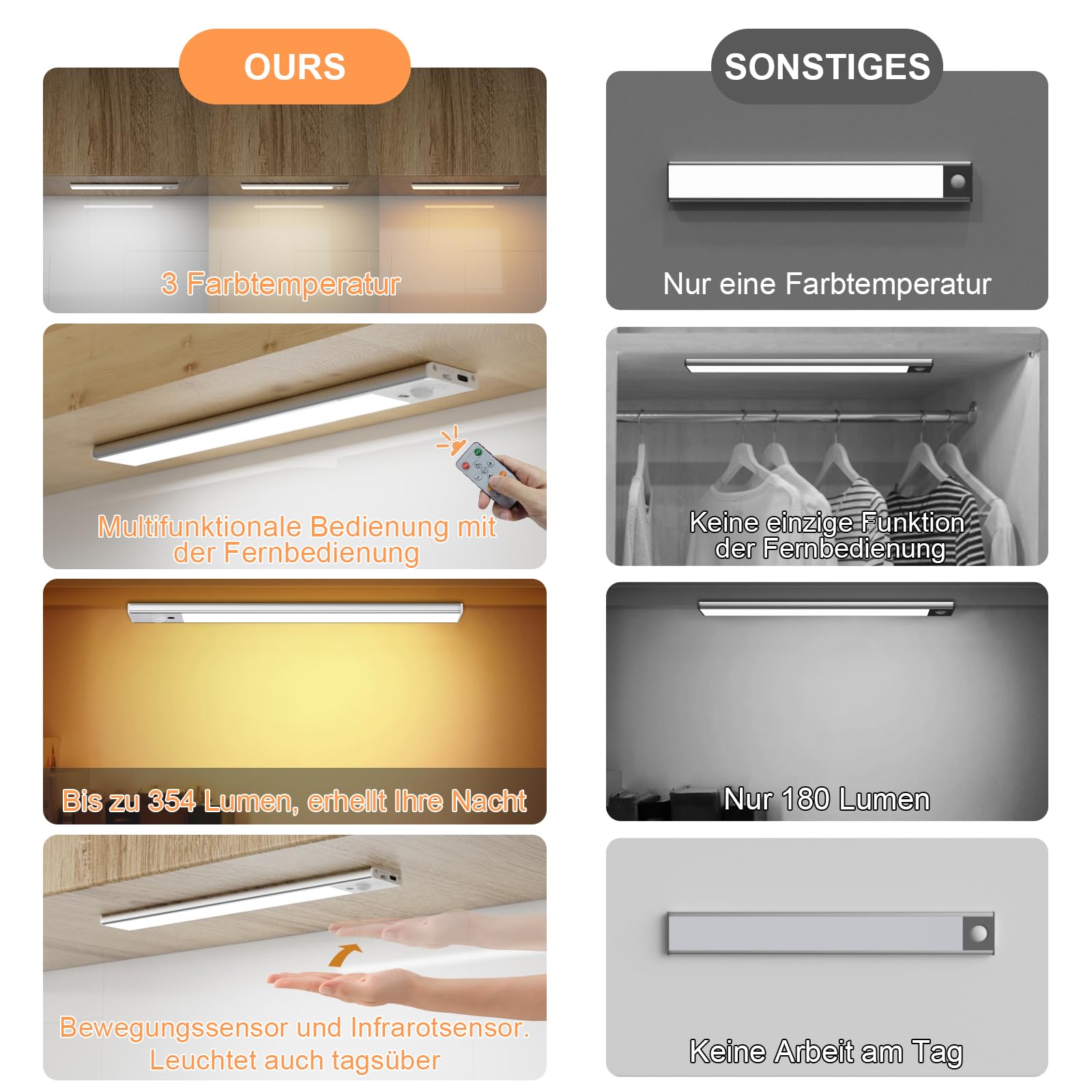 2023 Newest 2 Pack 30CM Under Cabinet Lights [with