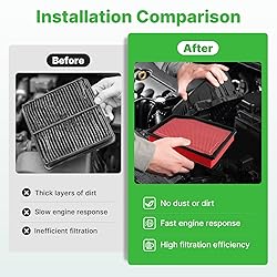 RVgolf Engine+Cabin Air Filters Fit for 2019-2025