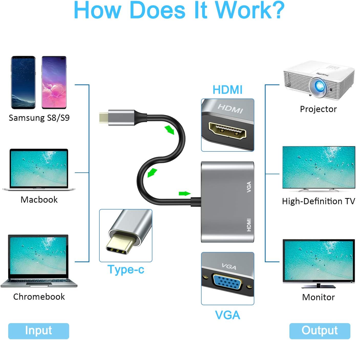 USB C to HDMI VGA Adapter with 4K HDMI, 1080P VGA - Image 4