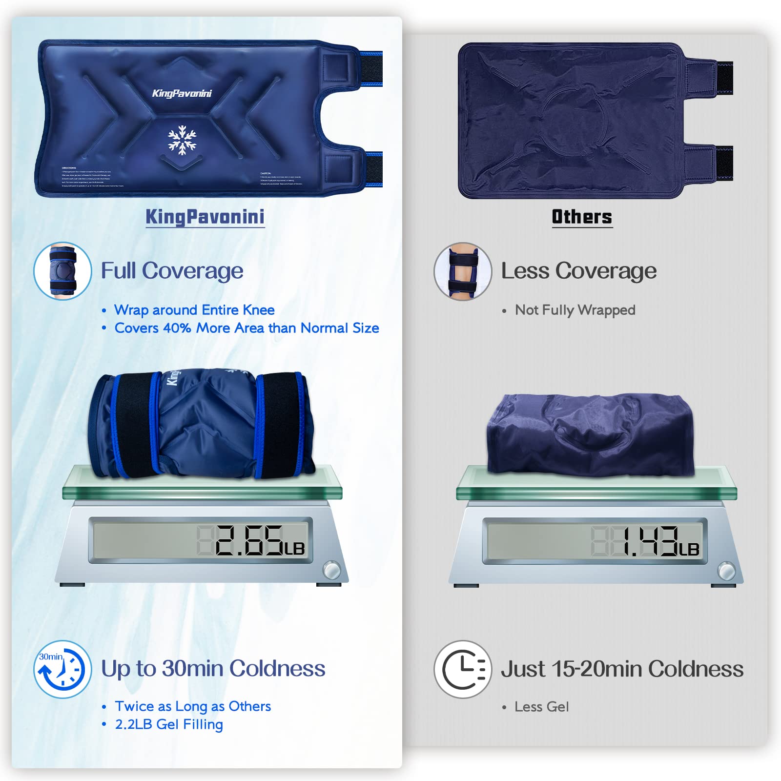 XXL Knee Ice Pack Wrap Around Entire Knee After Surgery, Reusable Gel Pack for Injuries, Large Ice Pack for Pain Relief, Swelling, Surgery, Sports Injuries, 1 Pack