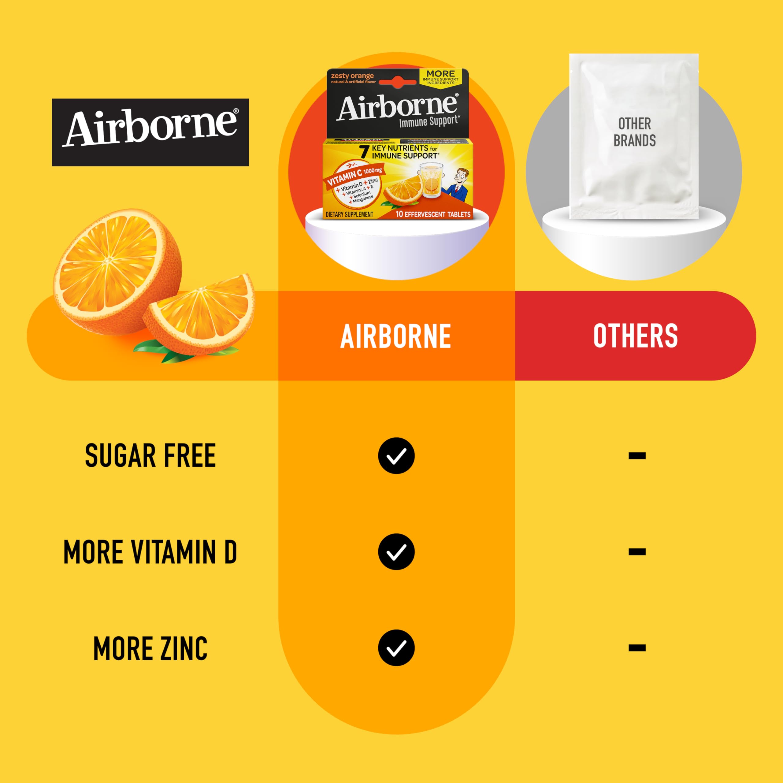 Airborne 1000mg Vitamin C with Vitamin D & Zinc, Sugar Free Multivitamin Immune Support Supplement, Antioxidants Vitamins A C & Vitamin E, 10 Effervescent Tablets, Zesty Orange Flavor