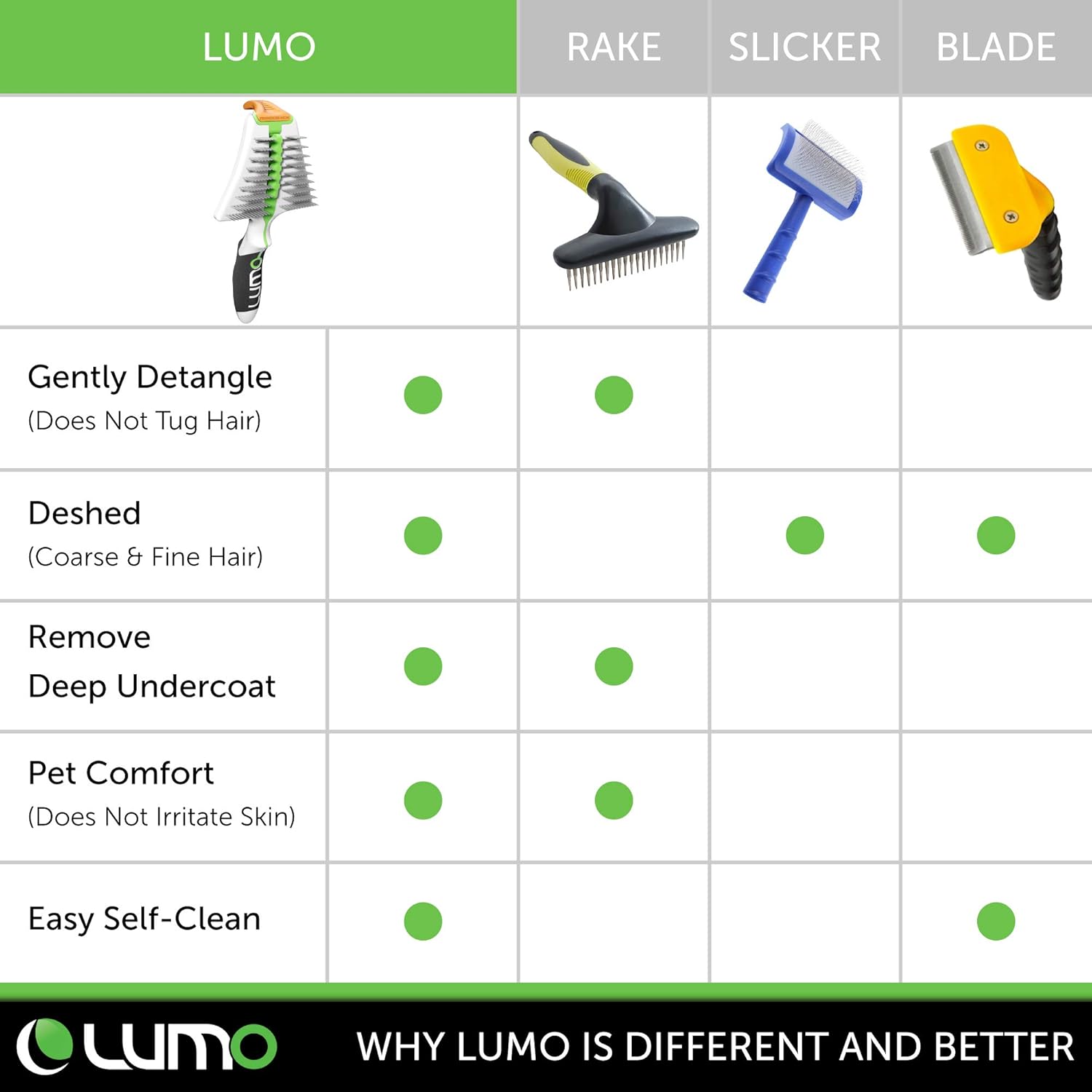 lumo dog brush