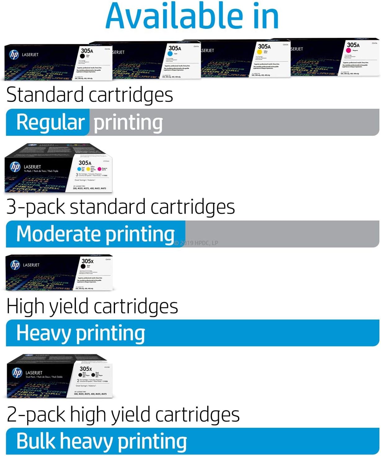 HP CF370AM 305A Original LaserJet Toner Cartridges, Cyan/Magenta/Yellow, Multipack, Cyan, Magenta and Yellow, Multi Pack (Standard) - Image 3