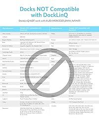 INVERY DockLinQ Pro Bluetooth 5.0 Adapter Receiver