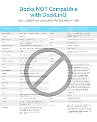 DockLinQ Pro Bluetooth 5.0 Adapter Receiver for