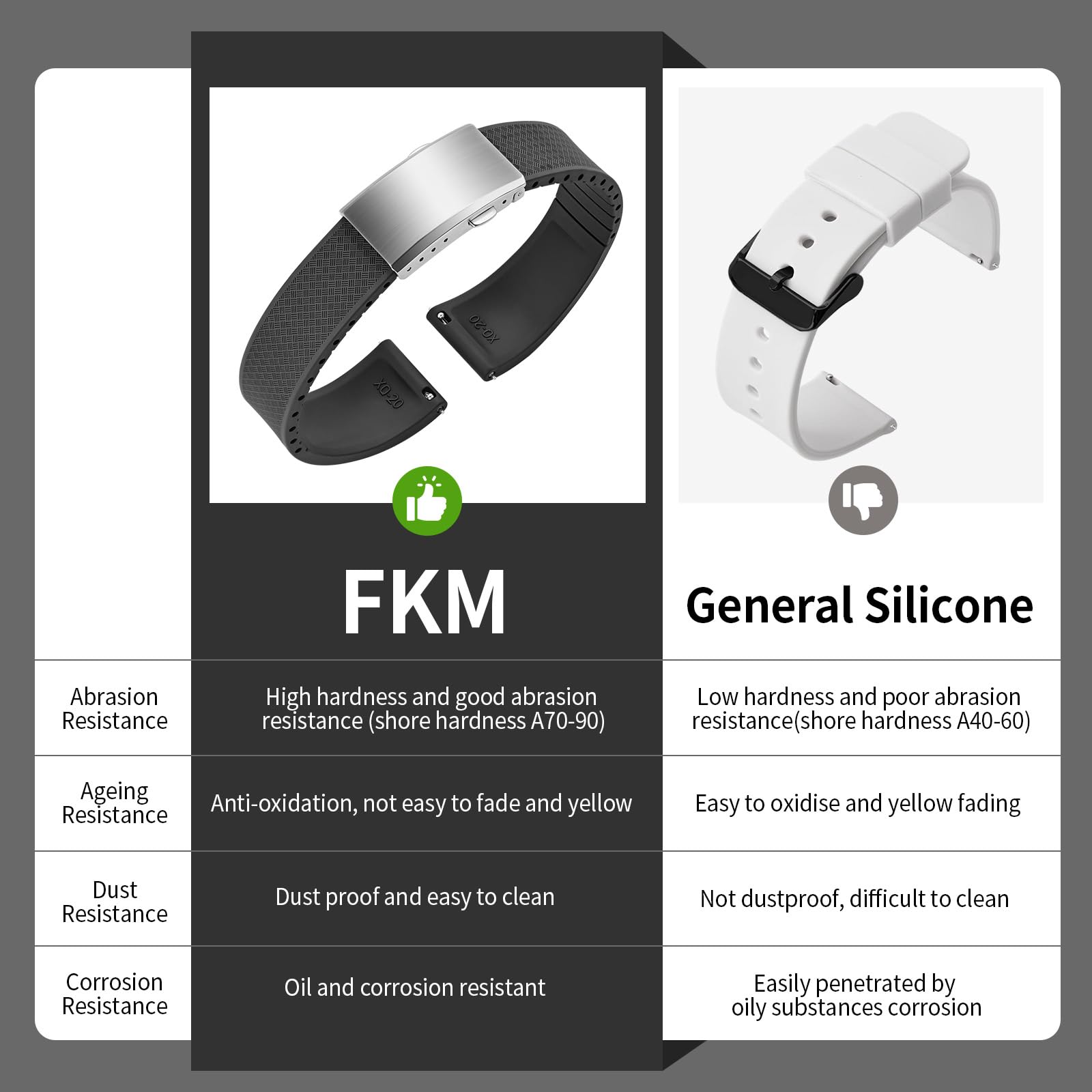 ULLCHRO FKM Rubber Watch Strap, Cut to Size Quick Release Fluororubber Watch Band Soft Replacement Watchband with Silver Milled Clasp for Men Women 18mm 19mm 20mm 21mm 22mm