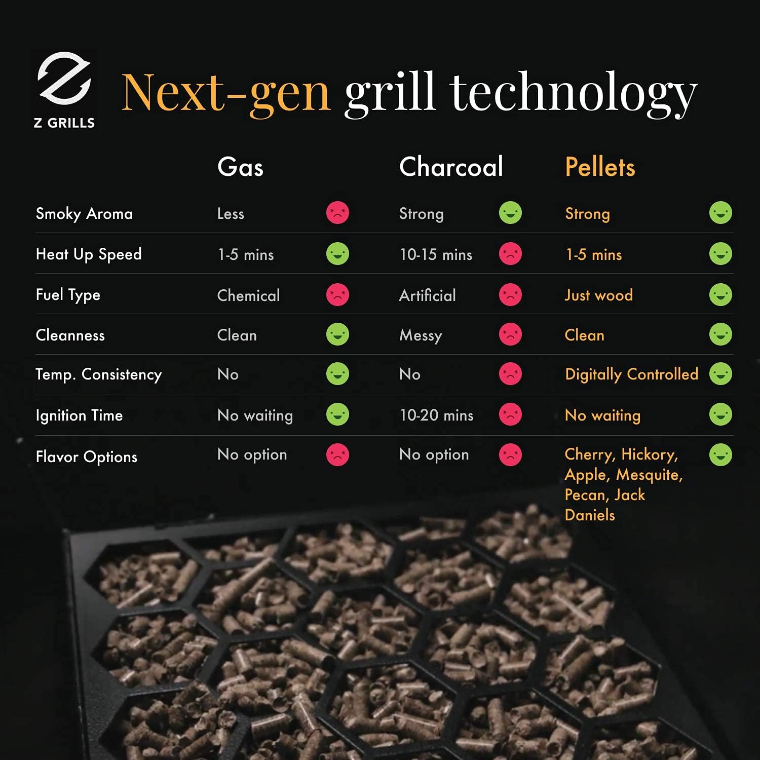 Z GRILLS ZPG-450A 2020 Upgrade Wood Pellet Grill & Smoker 6 in 1 BBQ Grill Auto Temperature Control, 450 Sq in Bronze: Garden & Outdoor