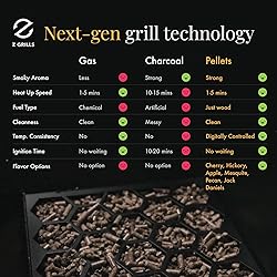 Z GRILLS 450 Sq in Pellet Grill & Smoker Bundle