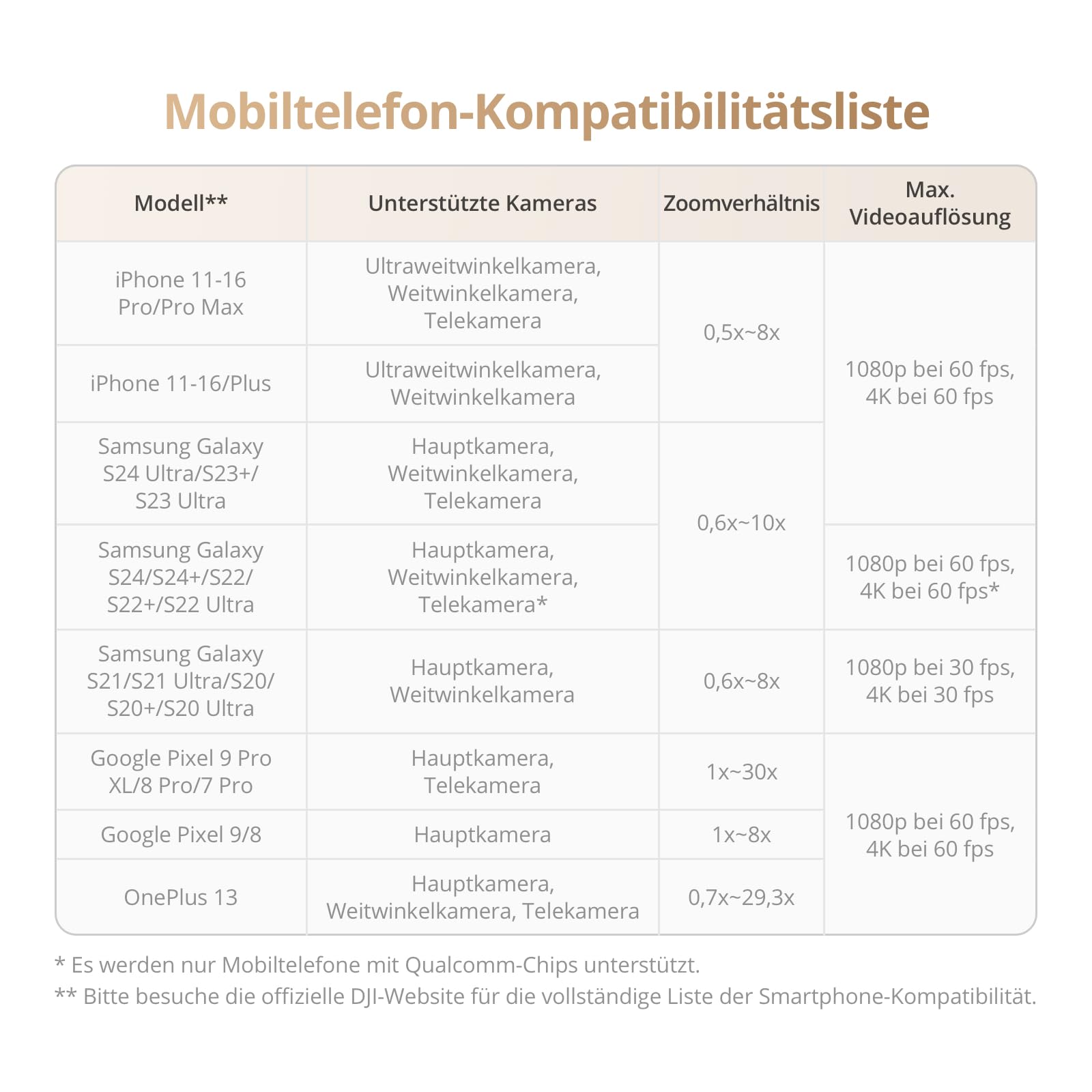 DJI Osmo Mobile 7P Gimbal-Stabilisator für iPhone, Android, Natives Tracking, Beleuchtung, 3-Achsen-Smartphone-Gimbal, schneller Start, EIN-klick-Bearbeitung, integrierter Verlängerungsstab & Stativ 9