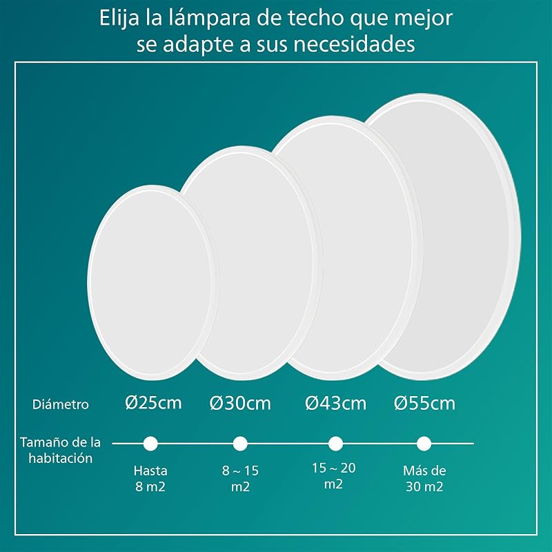 SuperSlim Plafón LED de techo con SceneSwitch (15 W), 3 niveles de brillo, Luz blanca cálida, EyeComfort, blanco, 25 cm