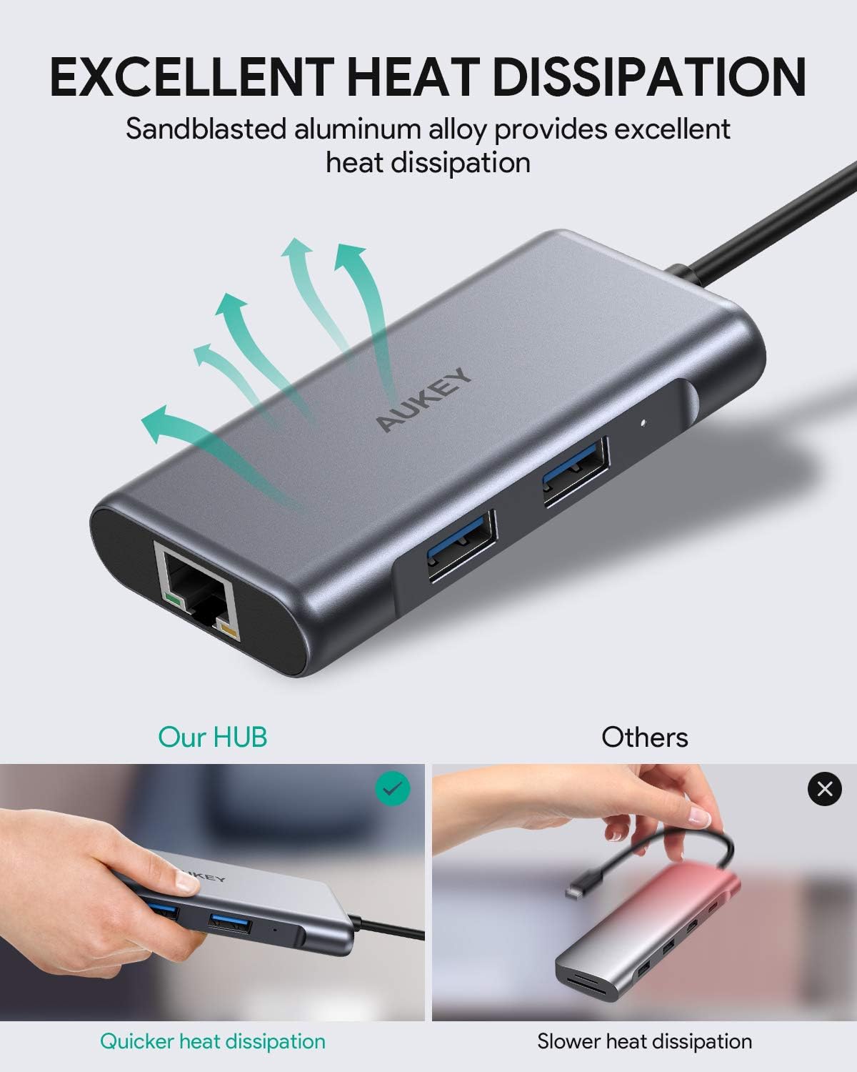 AUKEY USB C Hub Adapter, 5 in 1 Type C Hub with Ethernet Port 1000Mbps, 4K USB C to HDMI, 2 USB 3.0 Ports, 100W USB C PD Charging Thunderbolt 3, for MacBook Pro Air, Chromebook Pixel Laptop Phone: Computers & Accessories