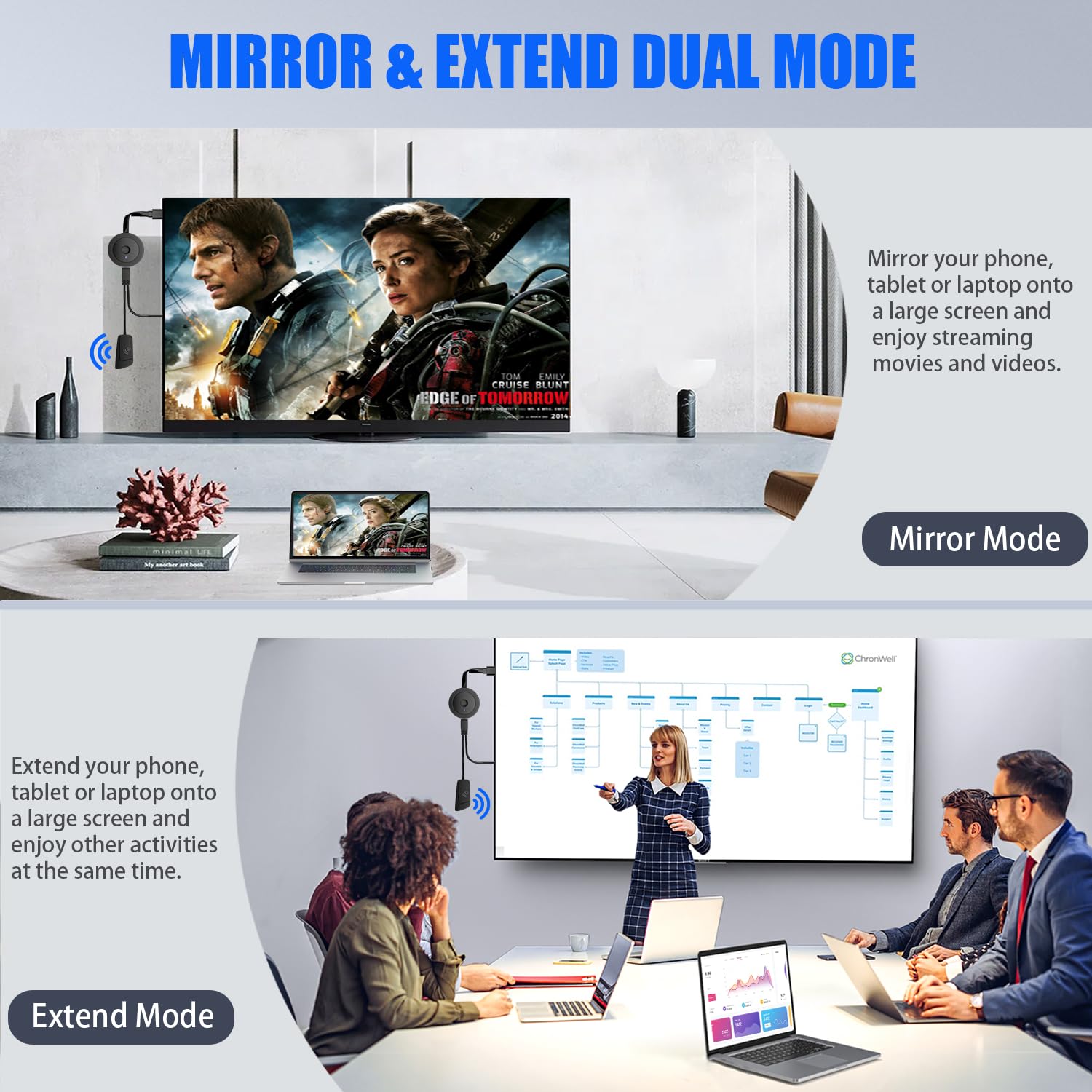 Wireless HDMI Display Adapter 4K, Screen Mirroring Display Dongle, Streaming Video & Audio from i-Phone i-Pad Tablet Laptop PC iOS Android Windows to TV Projector Monitor Support Airplay Miracast DLNA