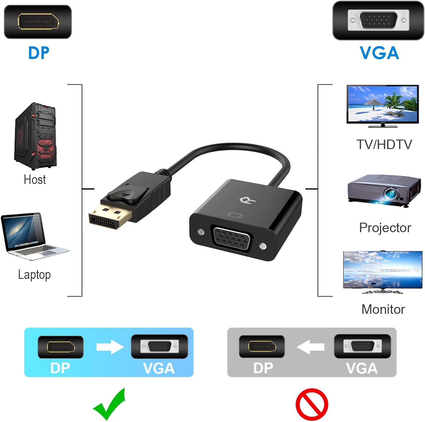 Rankie DisplayPort (DP) to VGA Adapter, Gold Plated Converter, Black: Electronics