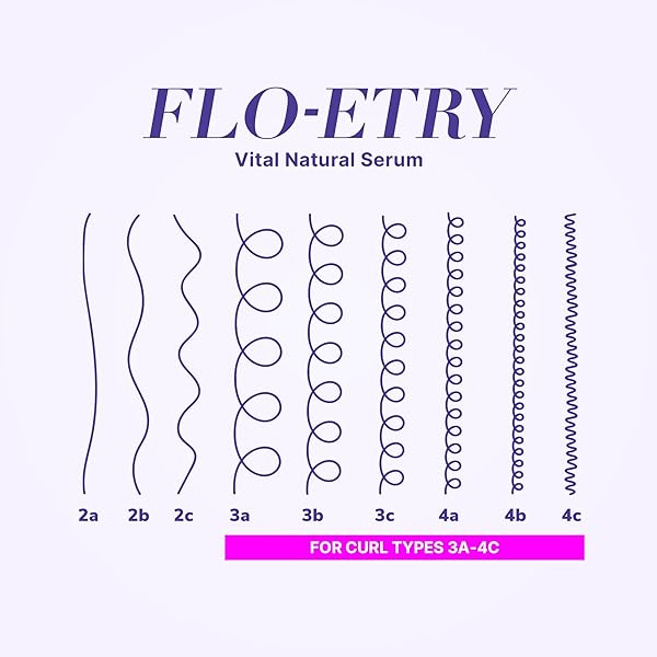COLOR WOW CURL WOW FLO-ETRY VITAL NATURAL SERUM – RICH-OIL BLEND MOISTURIZES DRY, DEHYDRATED STRANDS FROM ROOT TO TIP FOR INSTANTLY PLUMP, PLUSH, JUICY CURLS, NO WEIGHT OR GREASY FEEL!