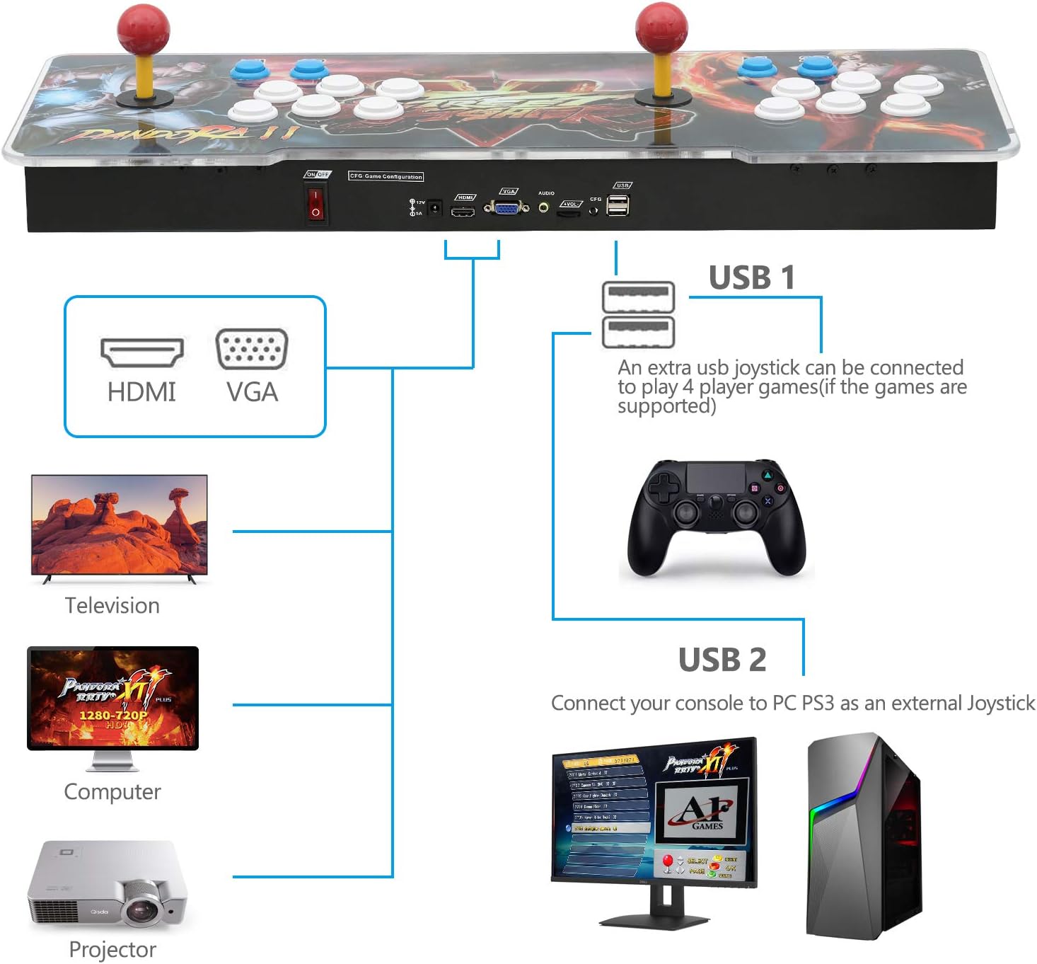 【3003 Games in 1】 Arcade Game Console ,Pandora Treasure 3D Double Stick,3003 Classic Arcade Game,Search Games, Support 3D Games,Favorite List, 4 Players Online Game,1280X720 Full HD Video Game (Black): Toys & Games