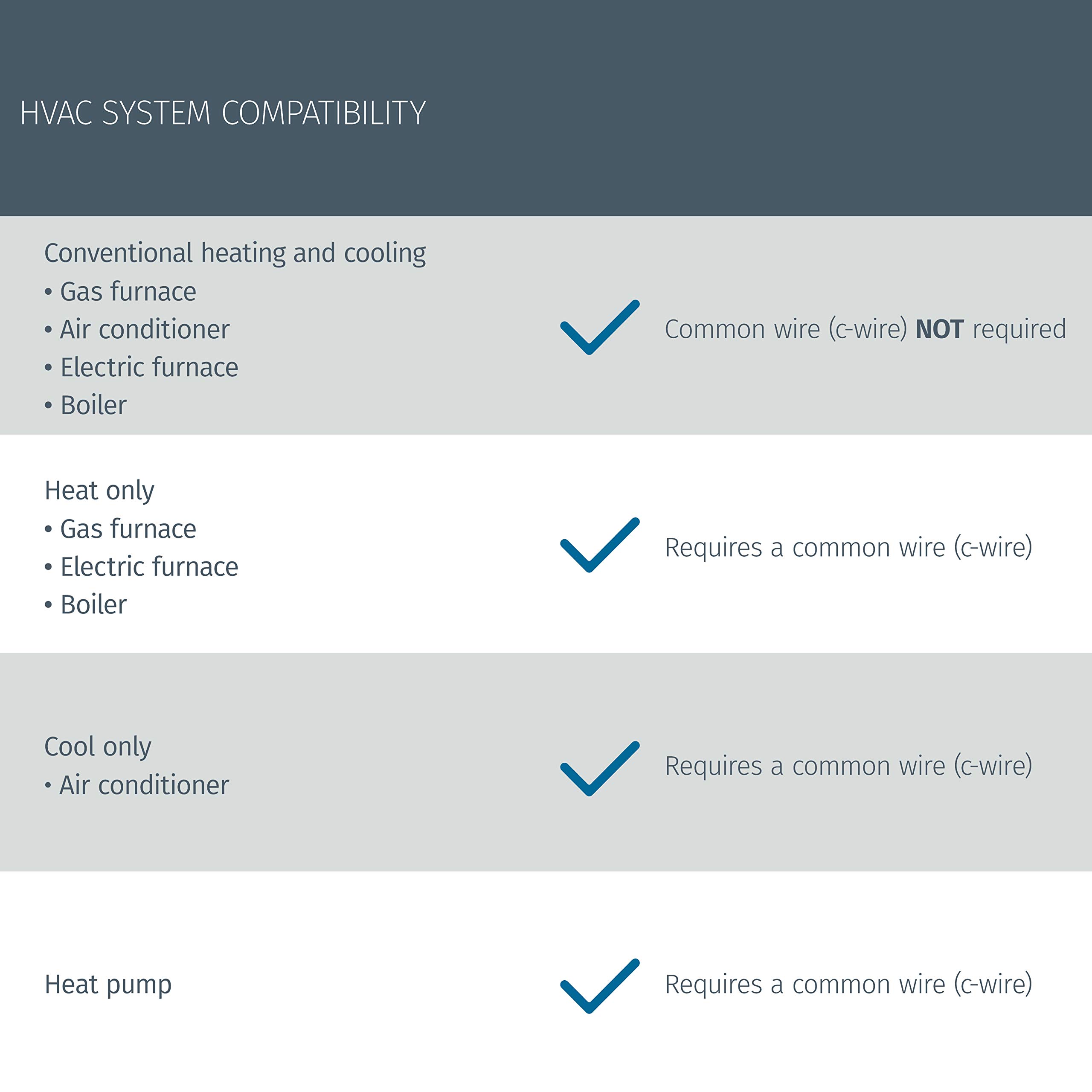 Emerson Sensi Wi-Fi Smart Thermostat for Smart Home, Pro Version, Works with Alexa, Energy Star Certified - View 5
